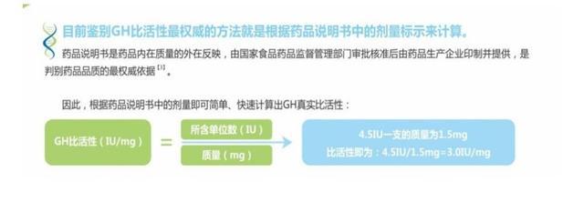 生长激素比活性