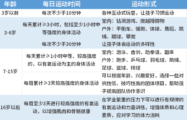 春季运动
