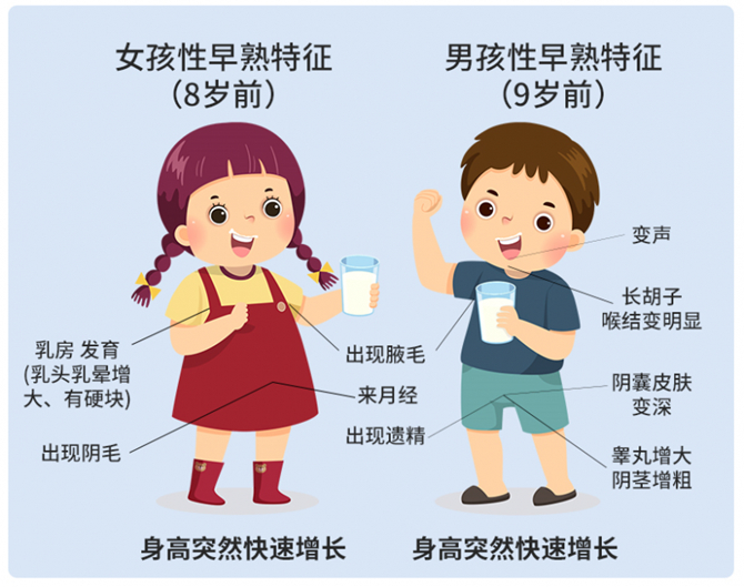 性早熟
